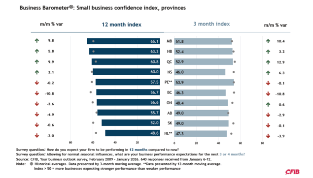 MBB-Prov-E-Jan2026-j