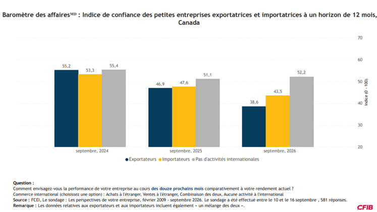MBB-Sept-Exp-Imp-F