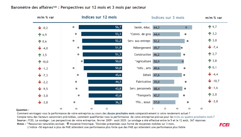 mbb-sector-0825-F