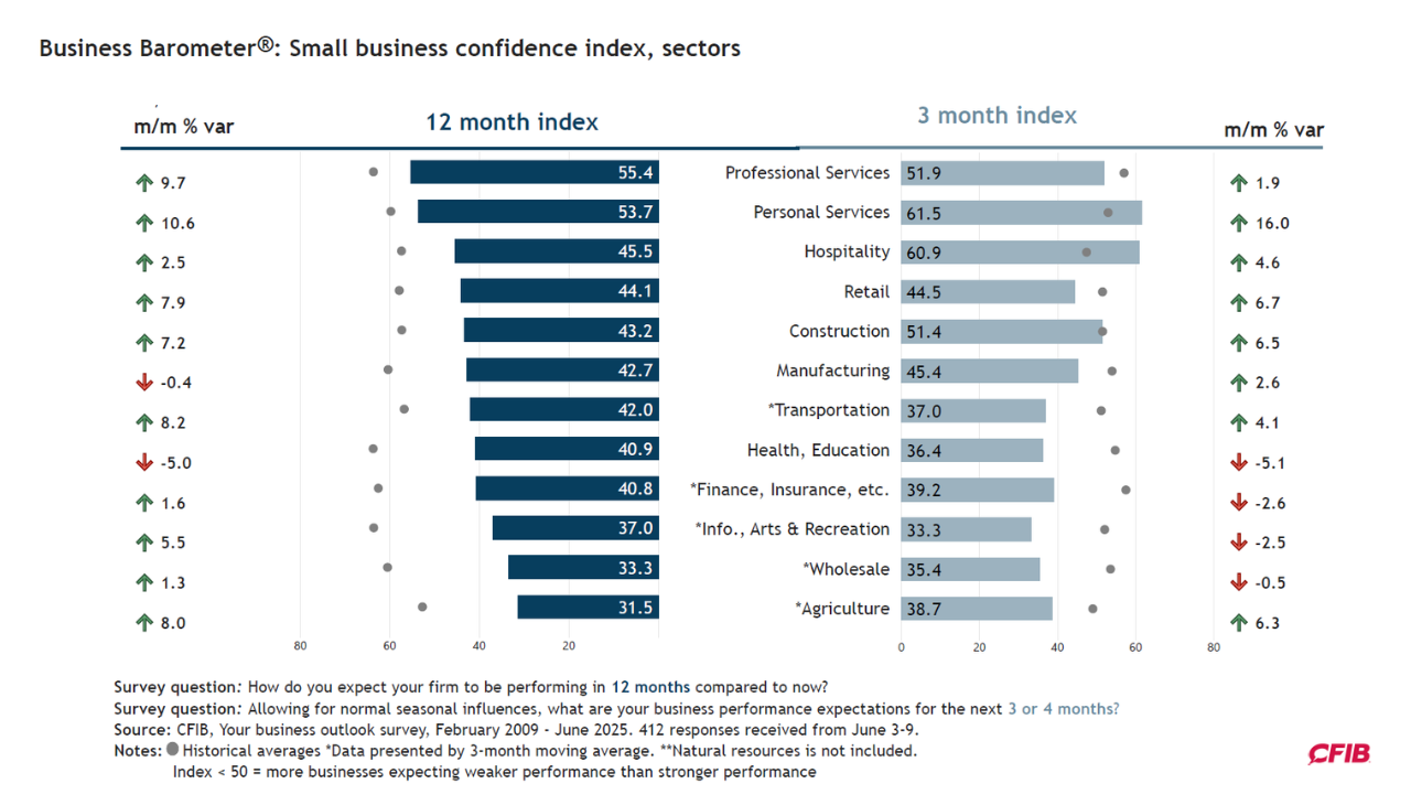 june25mbb-sector