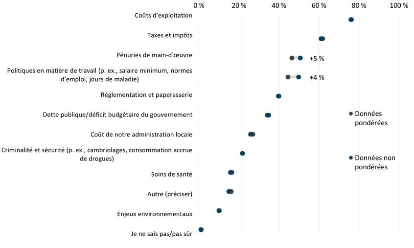 Fig1-Metho-fr