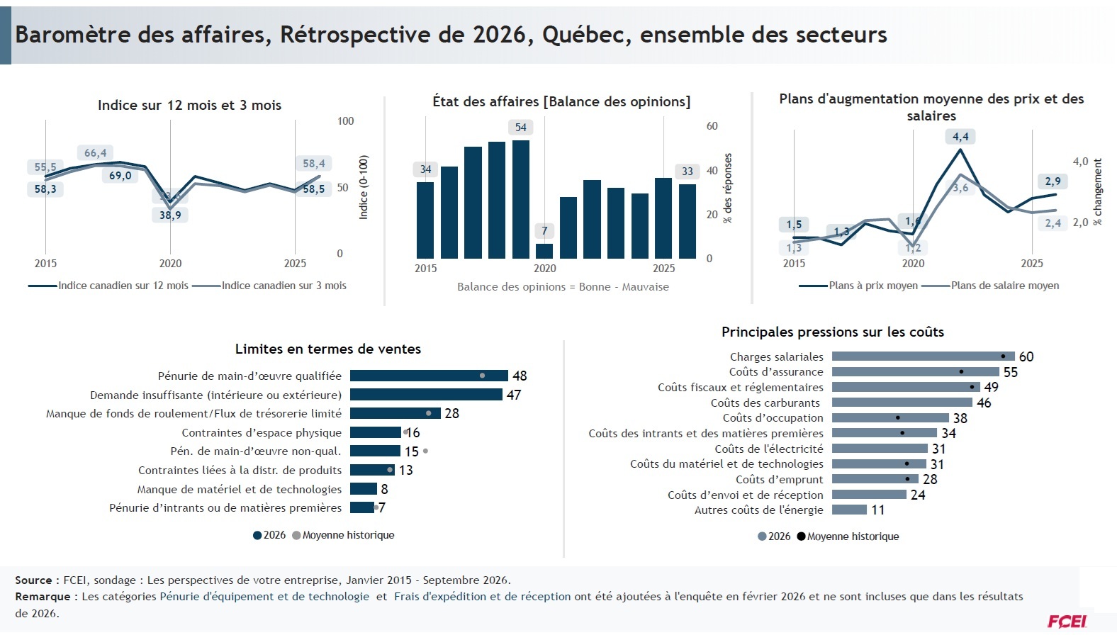 Retrospective-2026-qc-special