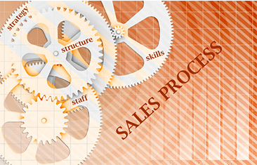 Graphic with gears outlining the sales process