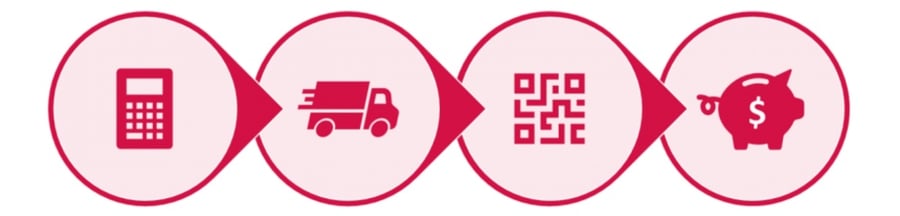 Image shows four symbols representing ShipTime's 4-step process, which are Compare rates, Schedule pickups, Print labels and Save up to 76%