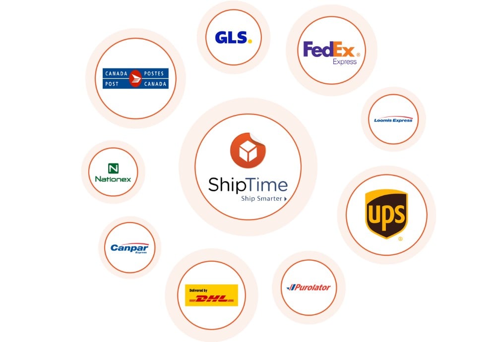 Logos of UPS®, Canada Post®, FedEx Express®, Purolator®, Canpar®, DHL®, Loomis®, GLS® and Nationex® are shown in circles around the logo of ShipTime