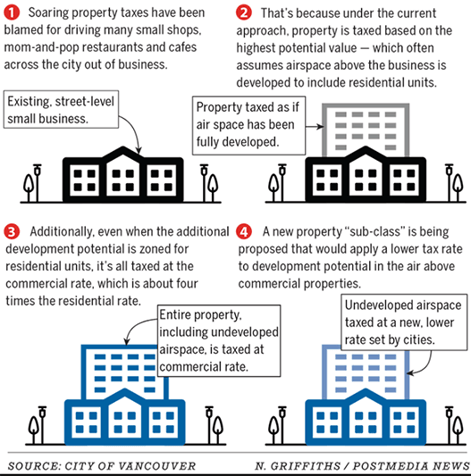 Graphic outlining BC split assessment