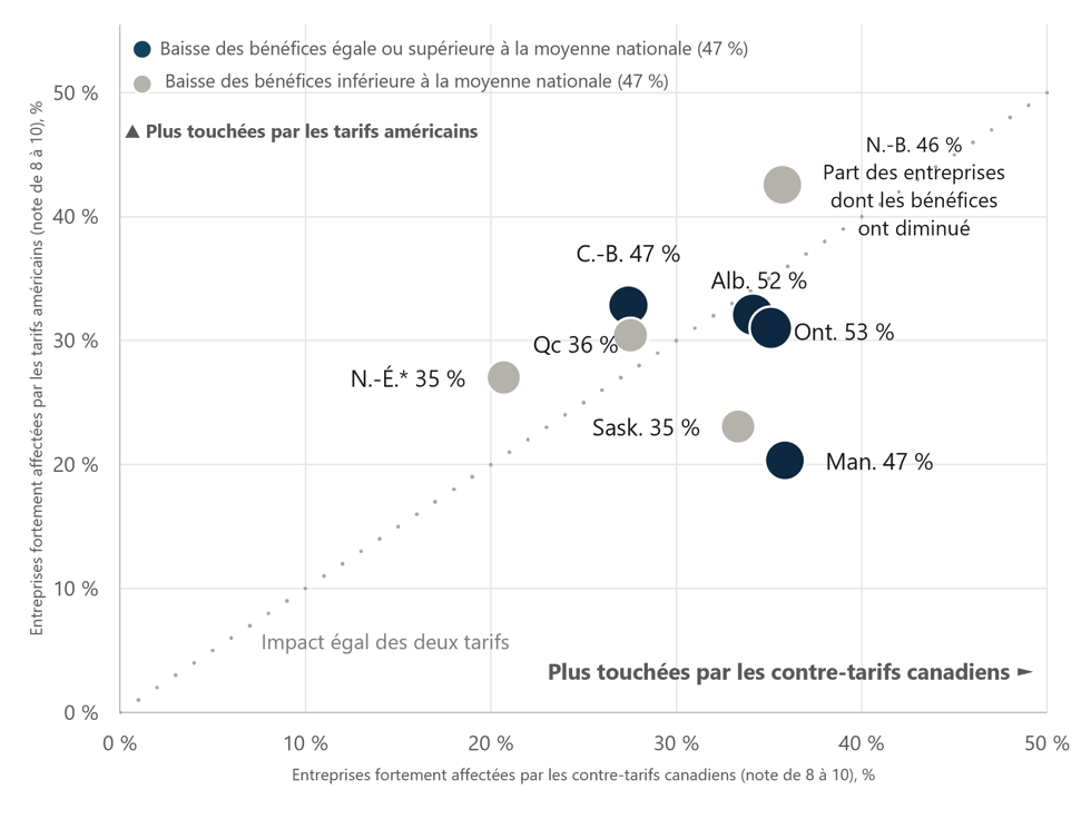 uPDATED