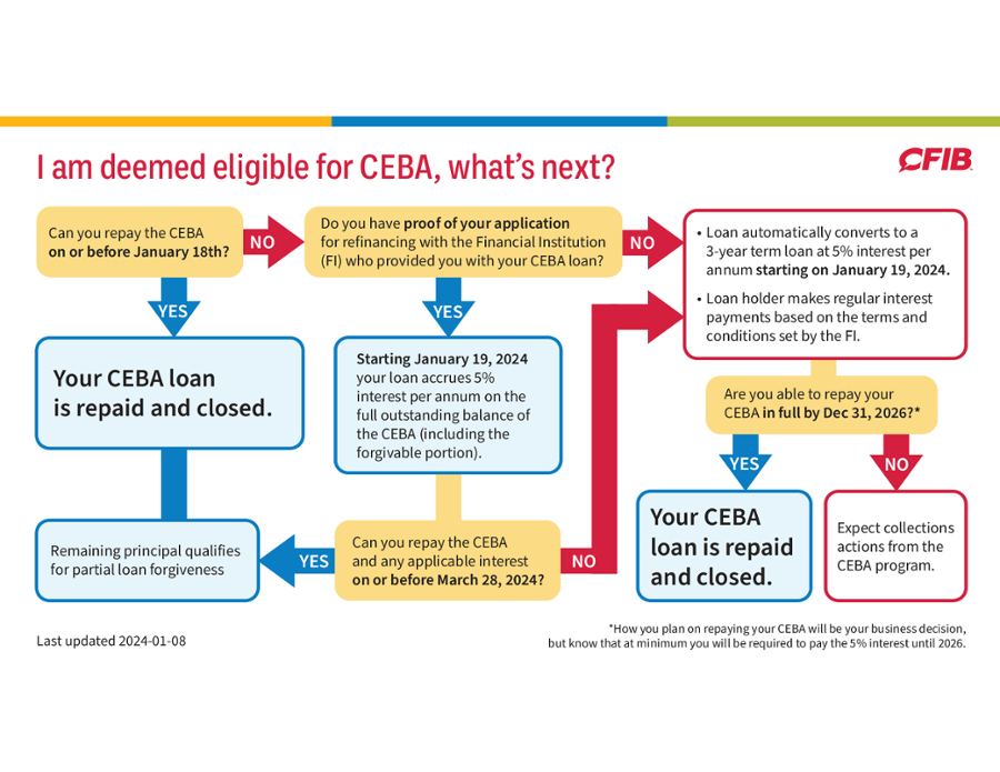 CEBA_Journey_MapPage 1-2