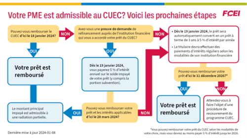CUEC Roadmap-2