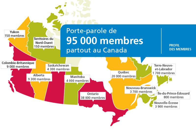 FCEI Nombre des membres par province 