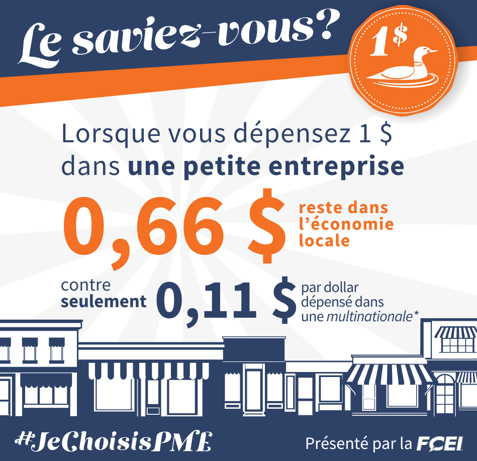 Un graphique illustrant l'impact du soutien aux PME locales : 66 cents sur chaque dollar dépensé en tant que petite entreprise locale reste locale.