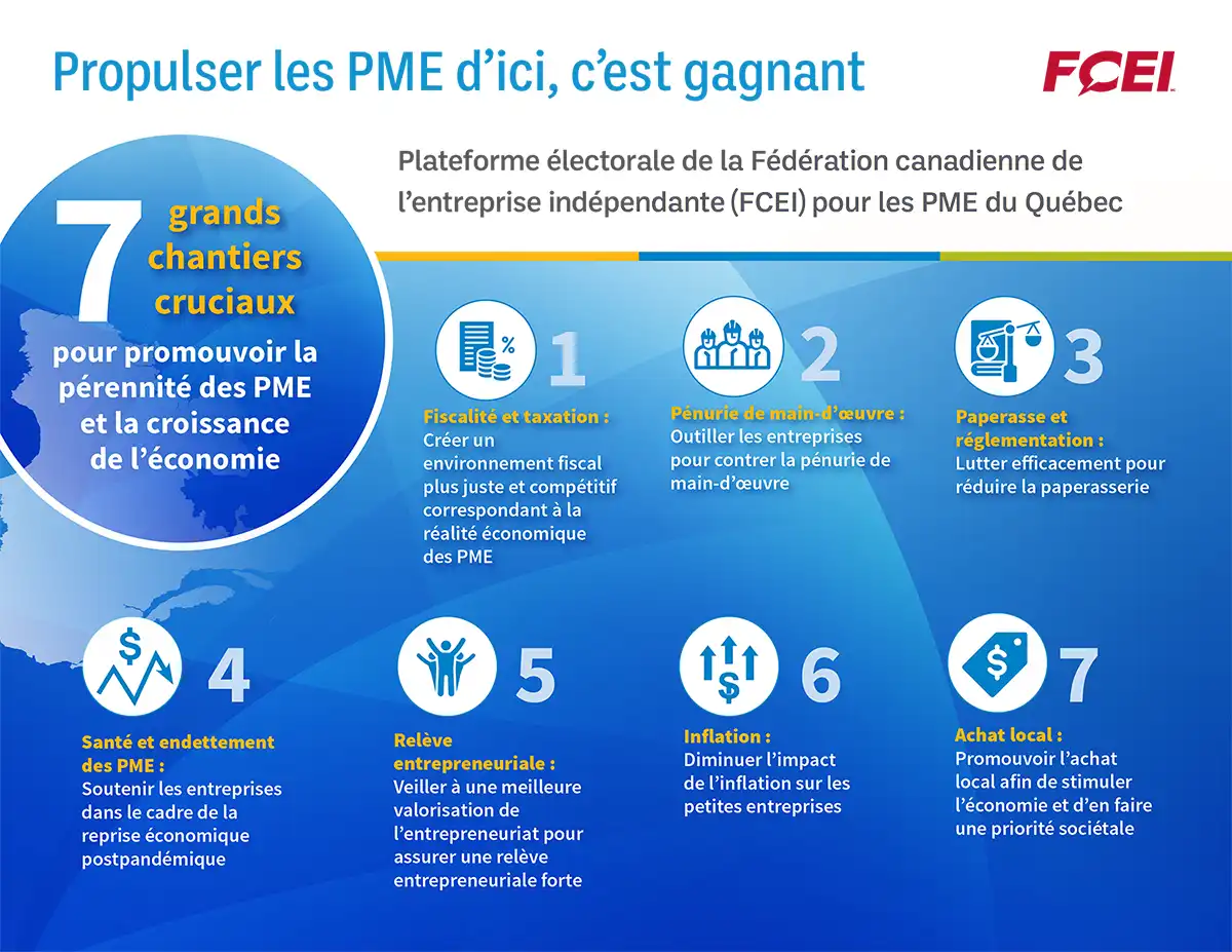 Propulser les PME d'ici, c'est gagnant