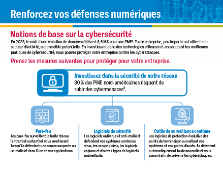 Pratiques exemplaires en matière de cybersécurité