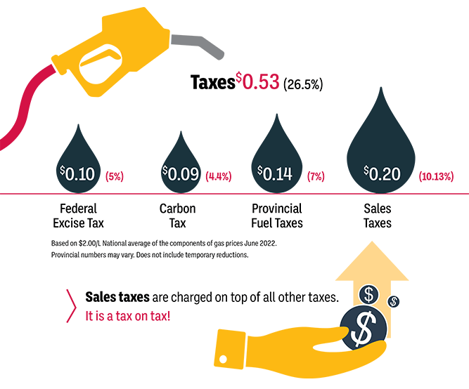 Fuel costs infographic