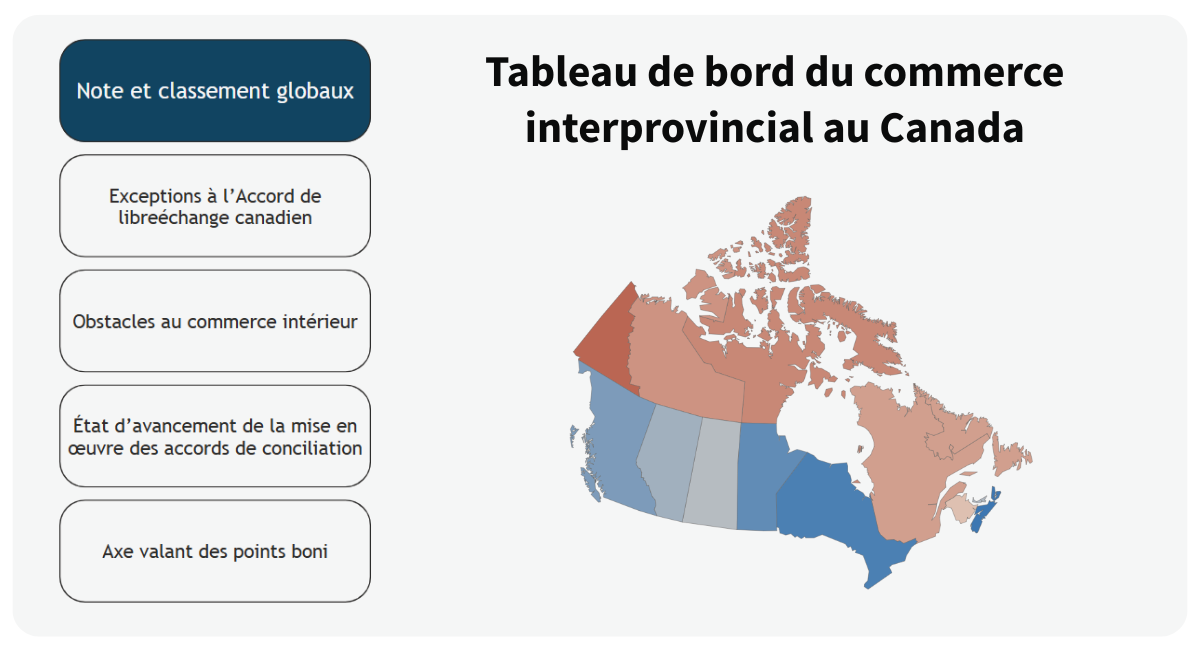 Aperçu du Tableau de bord du commerce interprovincial au Canada, la carte du Canada et les mots 'Note et classement globaux, Exceptions à l’Accord de libre-échange, Obstacles au commerce intérieur, État d’avancement de la mise en œuvre des accords de conciliation, Axe valant des points boni'
