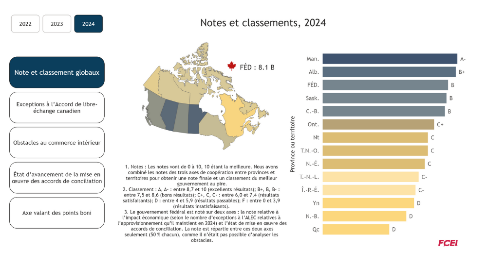 Tableau de bord du commerce interprovincial au Canada