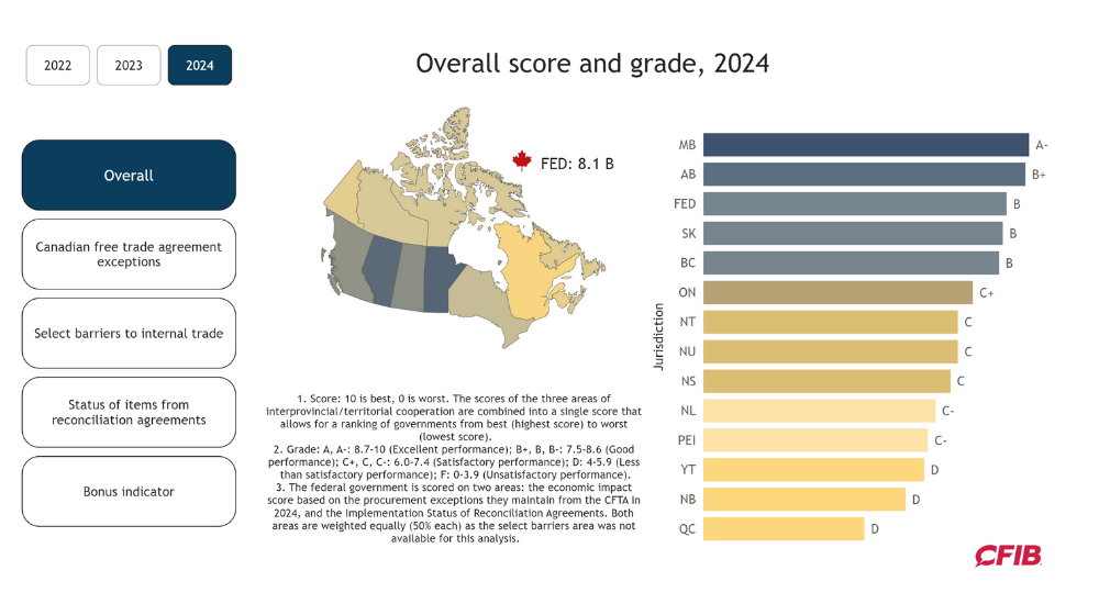 Canadas interprovincial trade dashboard