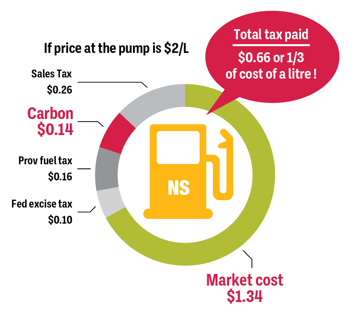 nova-scotia-carbon-tax-petition