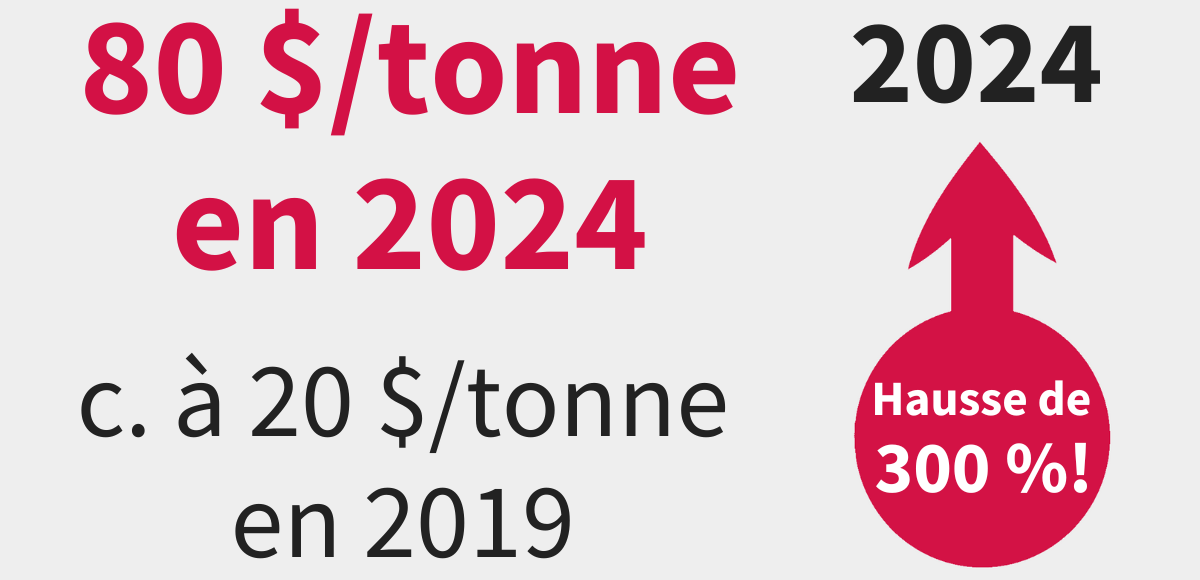 2024-04-petition-cout-affaires-taxe-carbone-fr