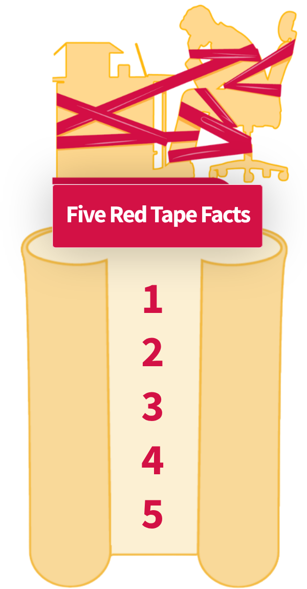 Illustration of a building, an office chair, and a small business owner wrapped in red tape above a scroll banner titled Five Red Tape Facts. A parchment-style scroll displays the numbers 1 through 5 in a vertical list, representing key red tape facts.