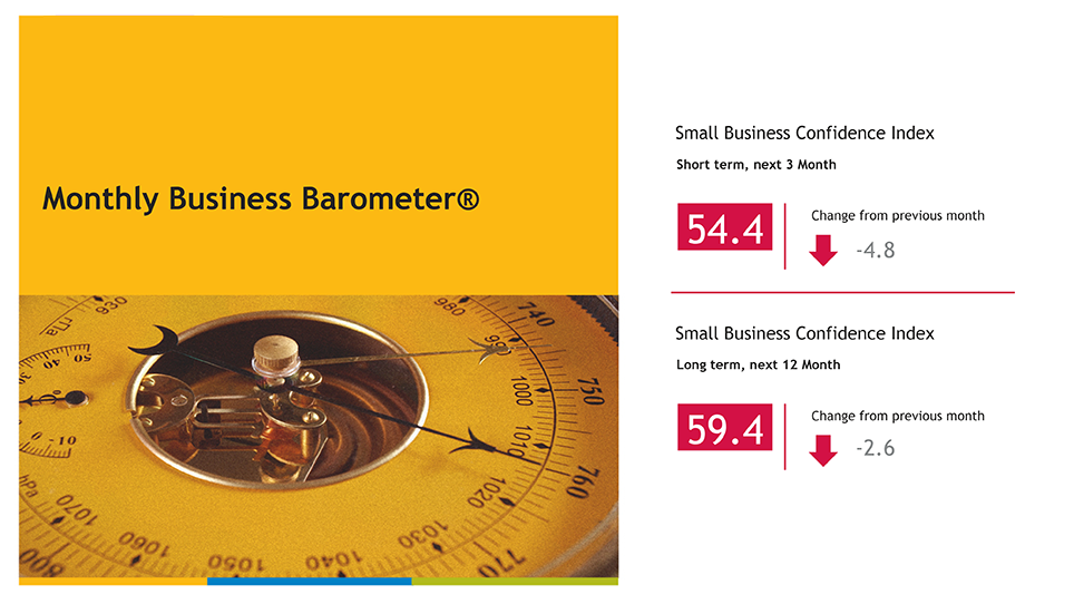 Business Barometer® Small business confidence continues sliding in June amid inflation and all