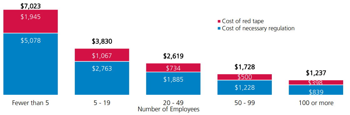 Canadas-Red-Tape-Report-2021-Figure-1