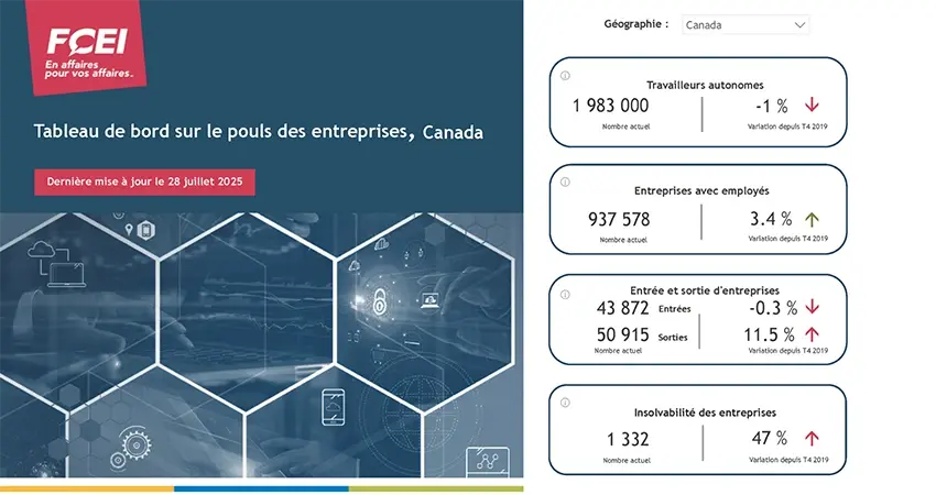 Tableau de bord sur le pouls des entreprises T1 2025