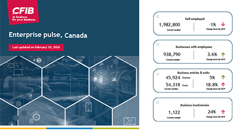 Enterprise pulse last updated February 10, 2026