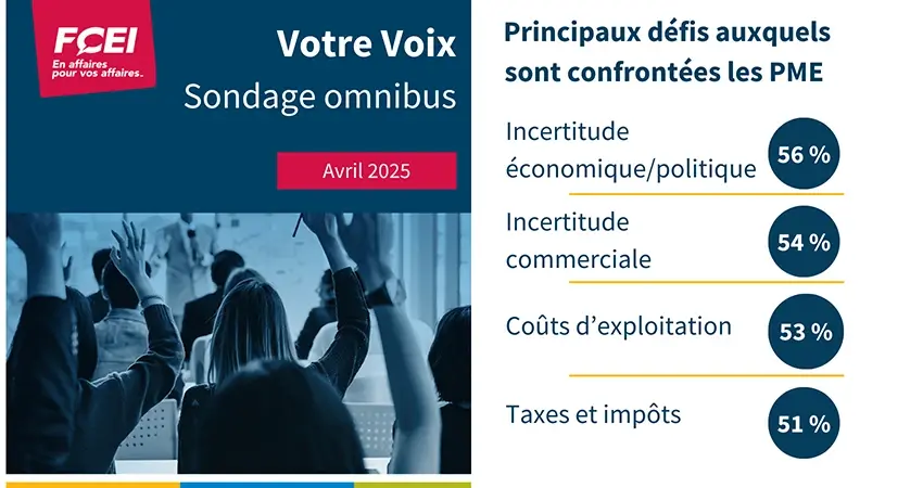 Votre Voix Sondage omnibus Avril 2025