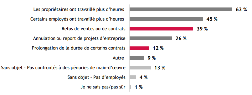 penuries-de-main-doeuvre-quebec-figure1