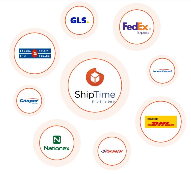 Shiptime partners with FedEx, Loomis Express, DHL, Purolator, Nationex, Canpar and Canada Post