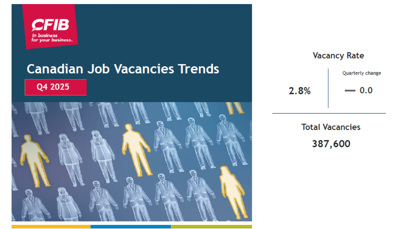 Q4 2025 Canadian Job Vacancy Trends
