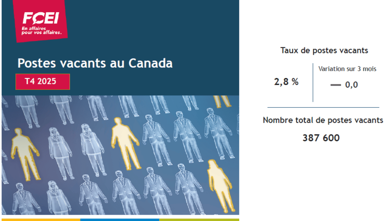 T4 2025 Postes vacants au Canada