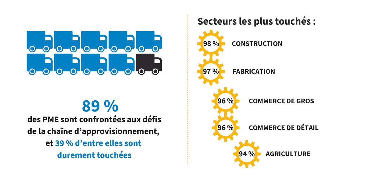 sb-supply-chain-1-fr