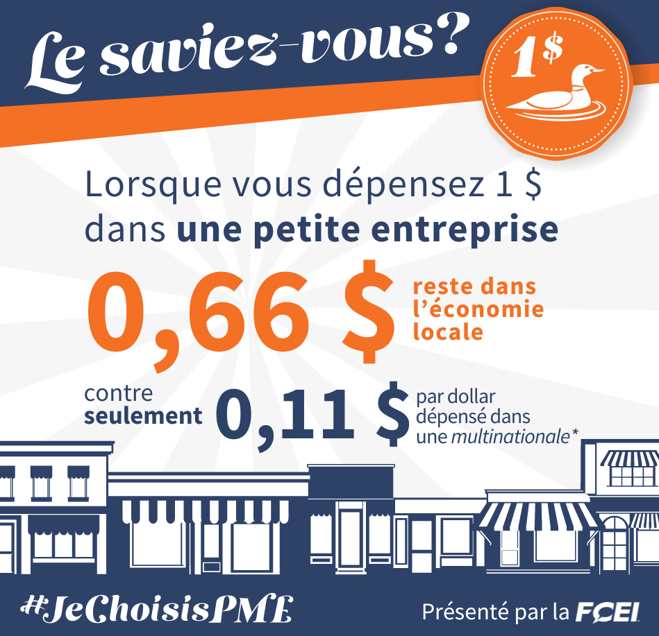 l'impact du soutien aux PME locales : 66 cents sur chaque dollar dépensé en tant que petite entreprise locale reste locale.