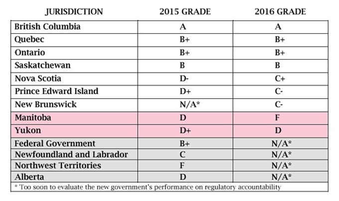 Report Card