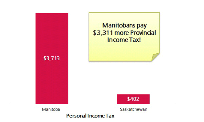 Personal Income Tax