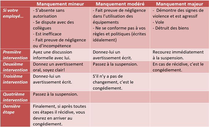 table