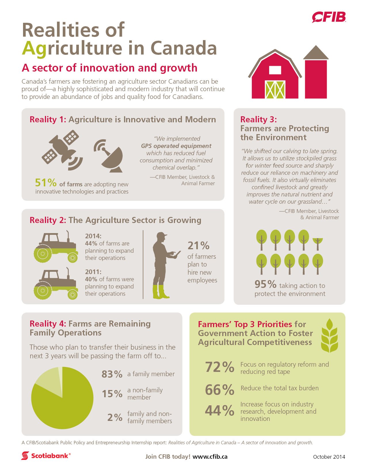 REALITIES OF AGRICULTURE