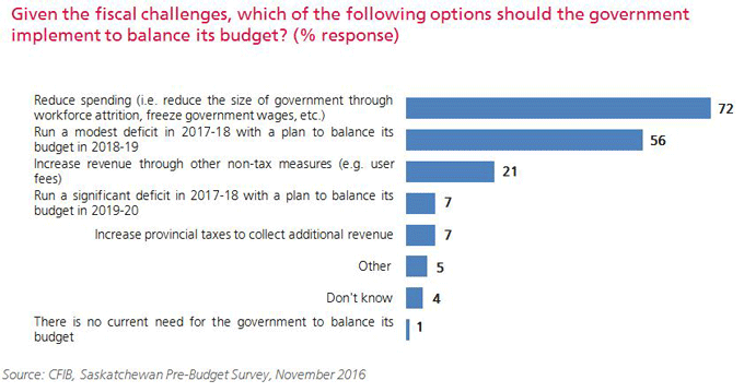 Financial challenges