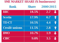 market share