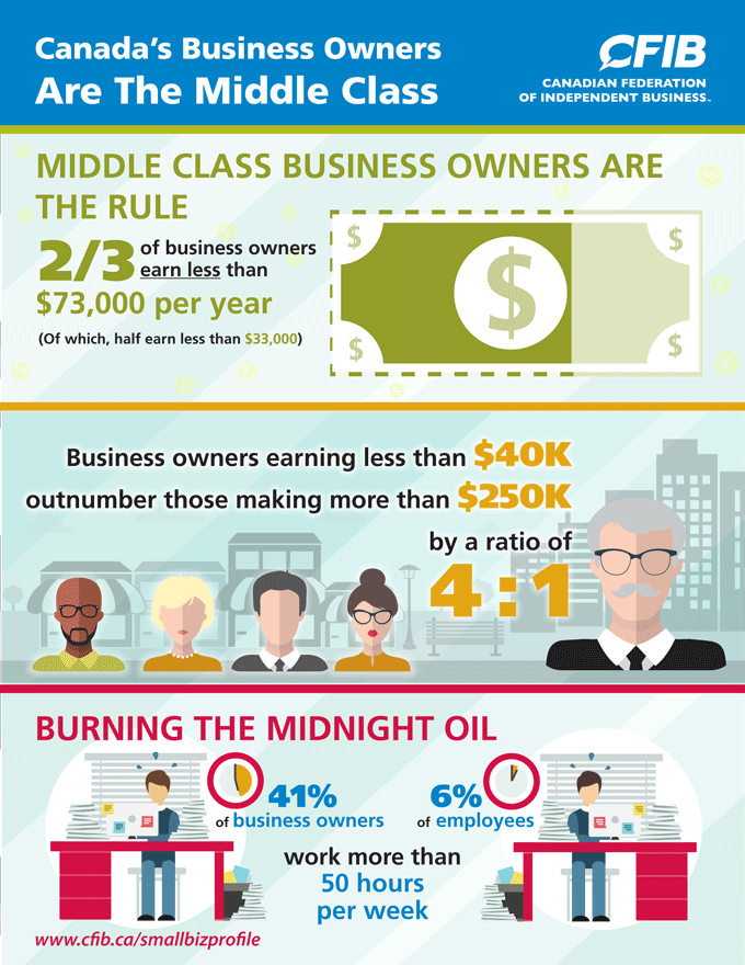 SME Profiles