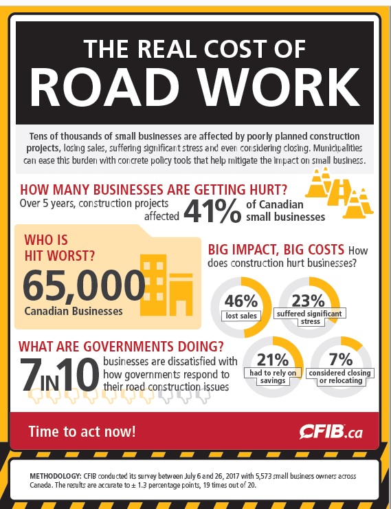 Real Cost of Road Work