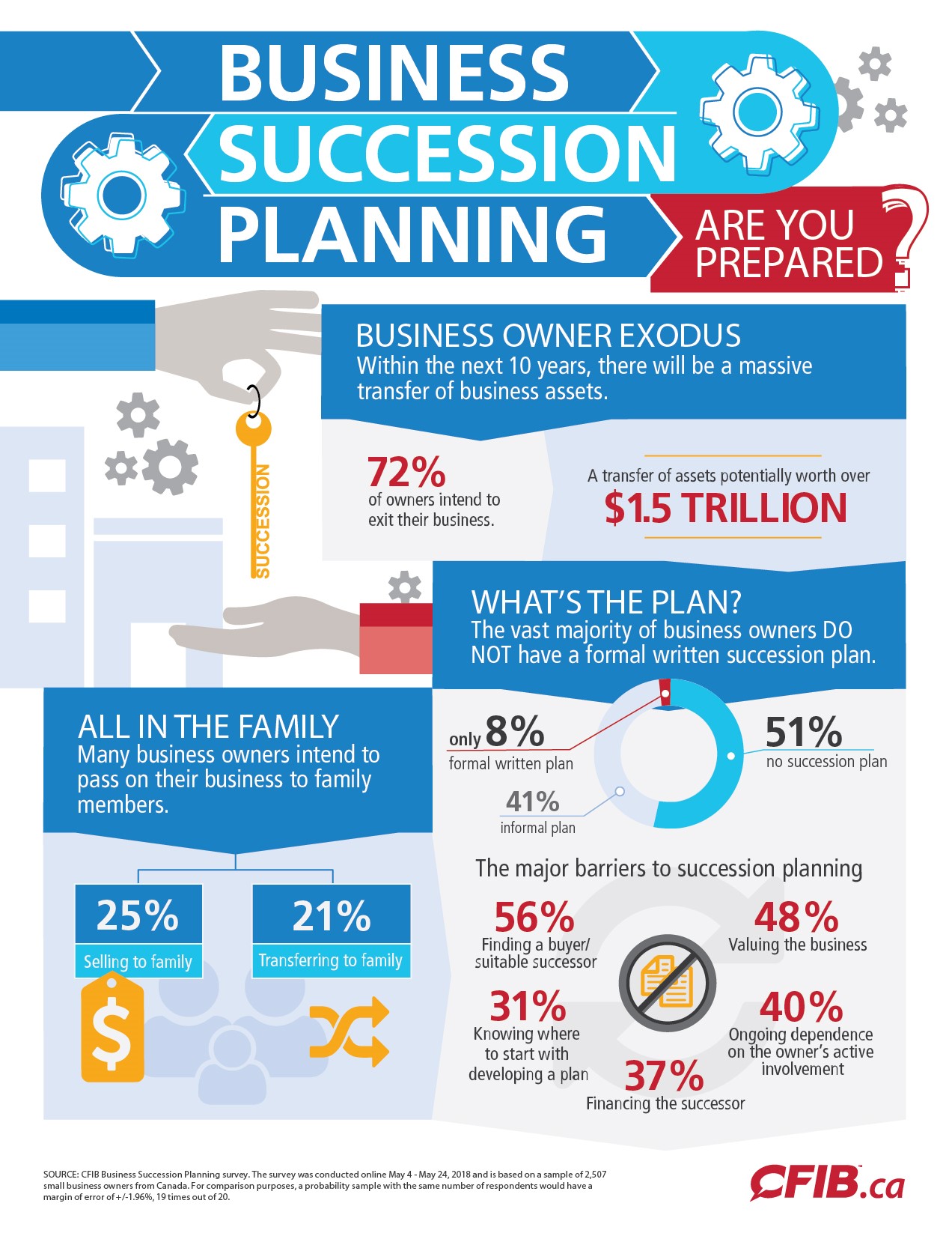 succession plan for small business